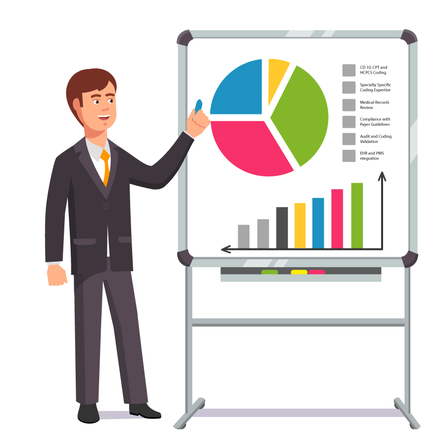 Accurate and compliant medical coding solutions by Revneo