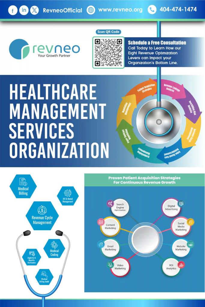 REVNEO Health Care Management Services Organization Brouture